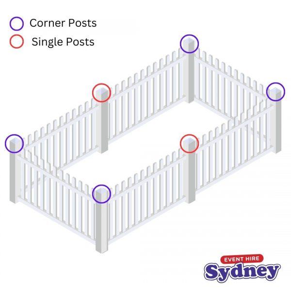 White picket fence diagram