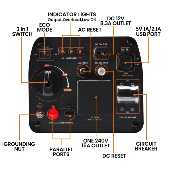 annotated back view of generator hire